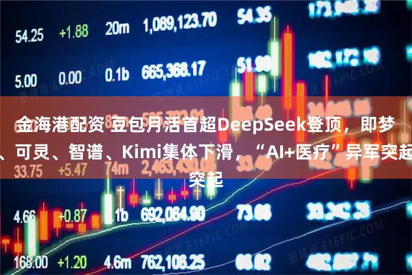 金海港配资 豆包月活首超DeepSeek登顶,即梦、可灵、智谱、Kimi集体下滑,“AI+医疗”异军突起